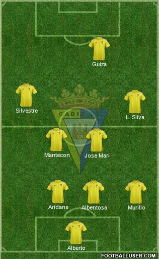 Cádiz C.F., S.A.D. Formation 2017