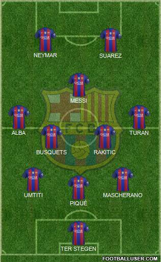 F.C. Barcelona B Formation 2017