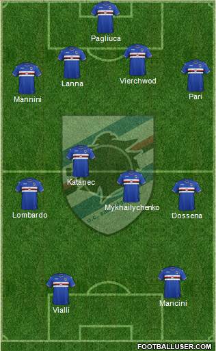 Sampdoria Formation 2017