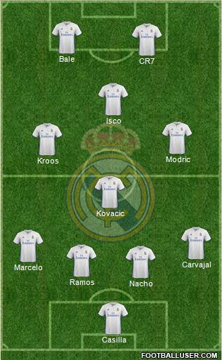 Real Madrid C.F. Formation 2017