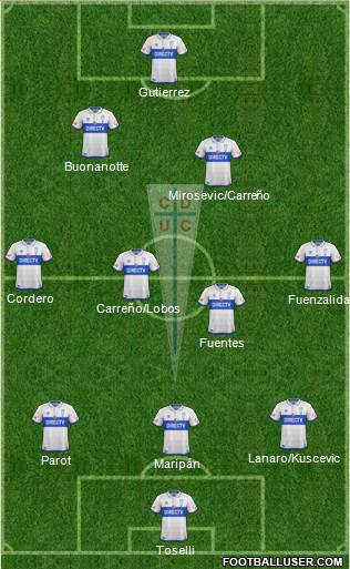 CD Universidad Católica Formation 2017