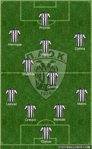 AS PAOK Salonika Formation 2017