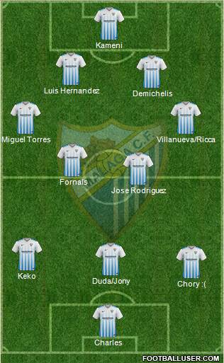 Málaga C.F., S.A.D. Formation 2017