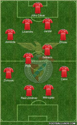 Sport Lisboa e Benfica - SAD Formation 2017