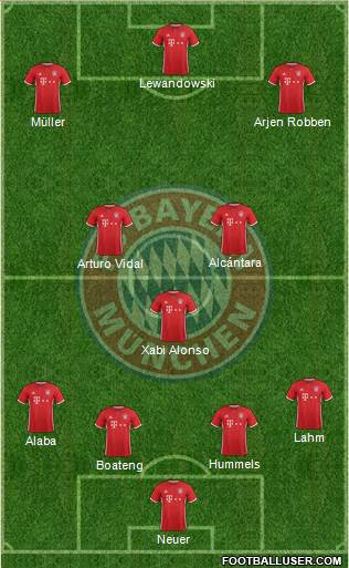 FC Bayern München Formation 2017