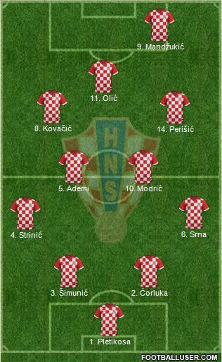 Croatia Formation 2017