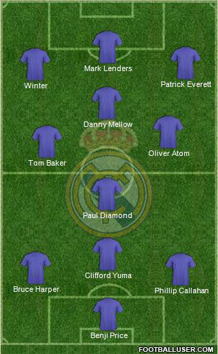 Real Madrid C.F. Formation 2017