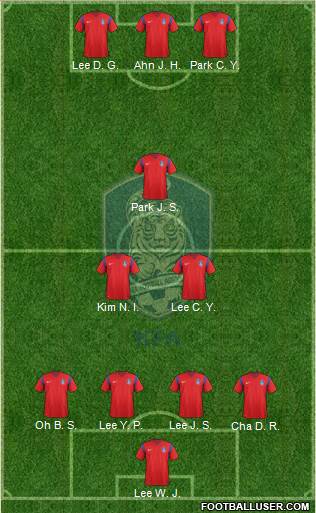 South Korea Formation 2017