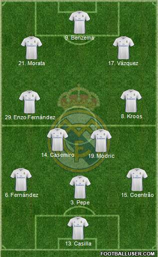 Real Madrid C.F. Formation 2017