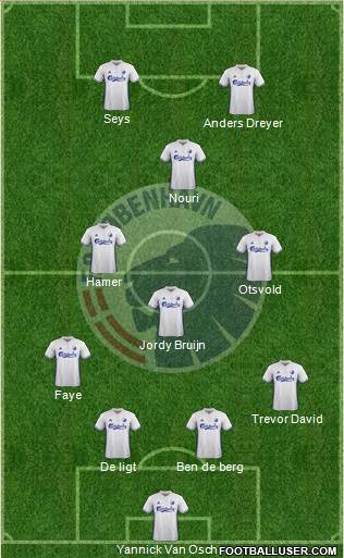 Football Club København Formation 2017