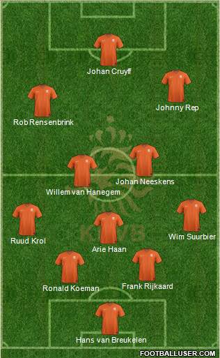 Holland Formation 2017