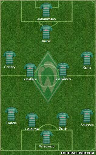 Werder Bremen Formation 2017