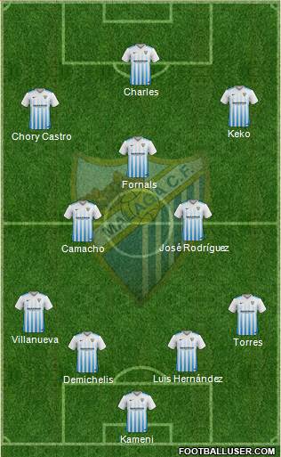 Málaga C.F., S.A.D. Formation 2017