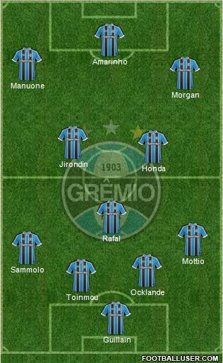 Grêmio FBPA Formation 2017