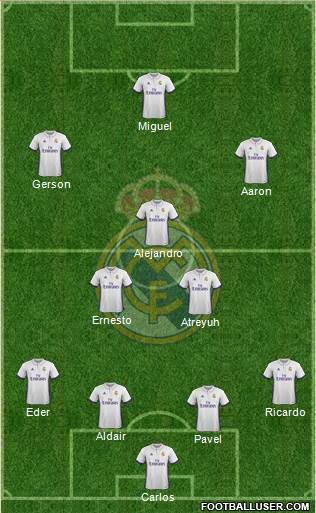 R. Madrid Castilla Formation 2017