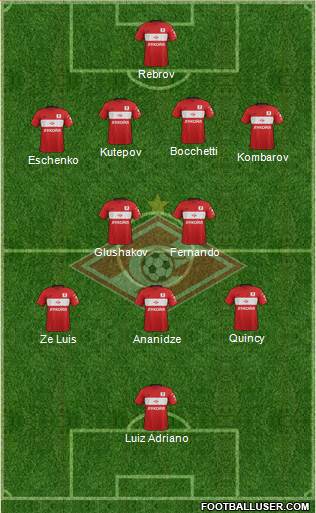 Spartak Moscow Formation 2017