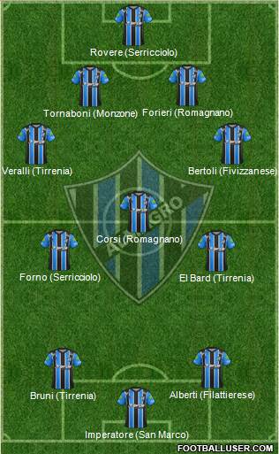 Almagro Formation 2017