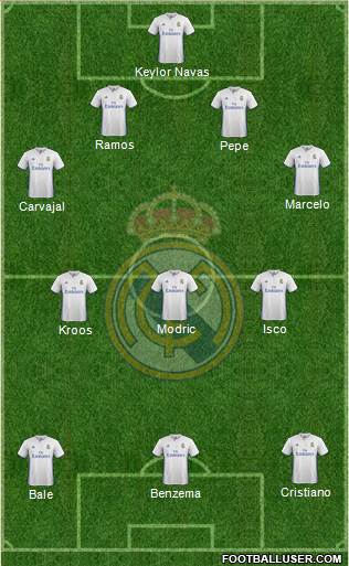 Real Madrid C.F. Formation 2017