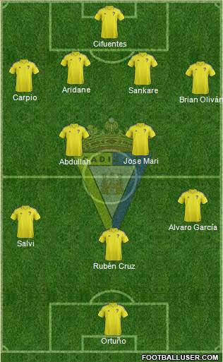 Cádiz C.F., S.A.D. Formation 2017