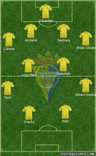 Cádiz C.F., S.A.D. Formation 2017