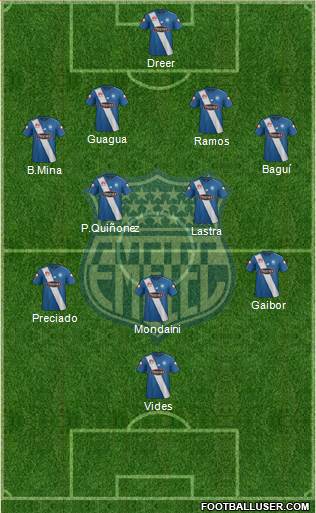 CS Emelec Formation 2017