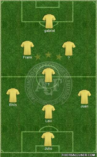 A Chapecoense F Formation 2017