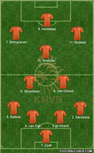 Holland Formation 2017