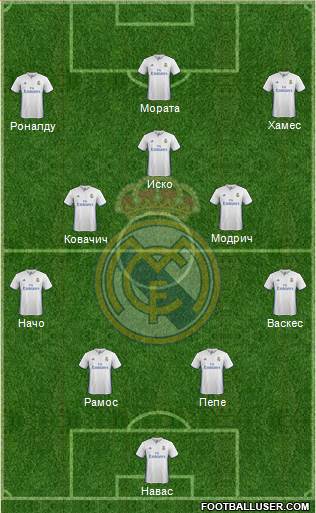 Real Madrid C.F. Formation 2017