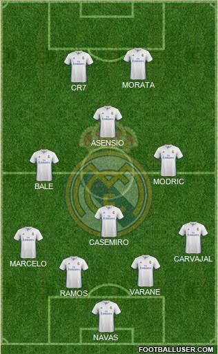 Real Madrid C.F. Formation 2017