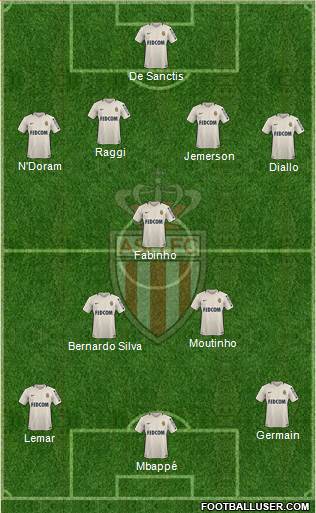 AS Monaco FC Formation 2017