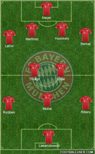 FC Bayern München Formation 2017