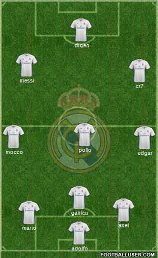 Real Madrid C.F. Formation 2017