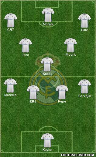 Real Madrid C.F. Formation 2017