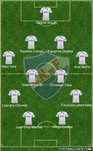 Club Nacional de Football Formation 2017