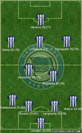 Hertha BSC Berlin Formation 2017