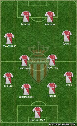 AS Monaco FC Formation 2017