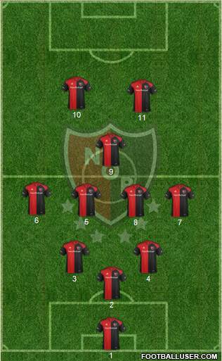 Newell's Old Boys Formation 2017