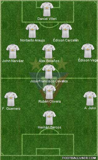 LDU de Quito Formation 2017