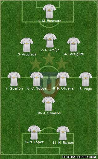 LDU de Quito Formation 2017