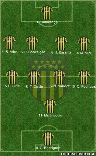 Club Atlético Peñarol Formation 2017