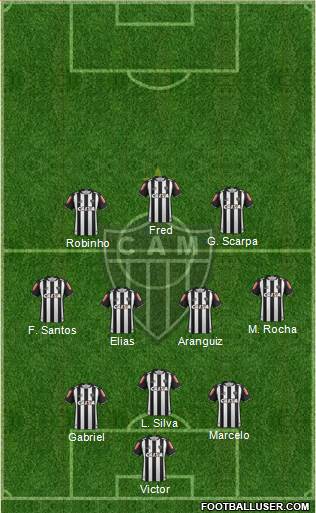 C Atlético Mineiro Formation 2017