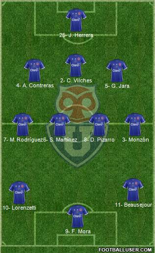 CF Universidad de Chile Formation 2017