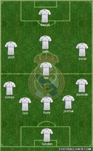 Real Madrid C.F. Formation 2017