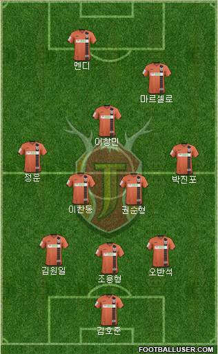 Jeju United Formation 2017