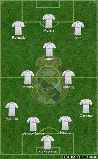 Real Madrid C.F. Formation 2017