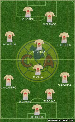 Club de Fútbol América Formation 2017