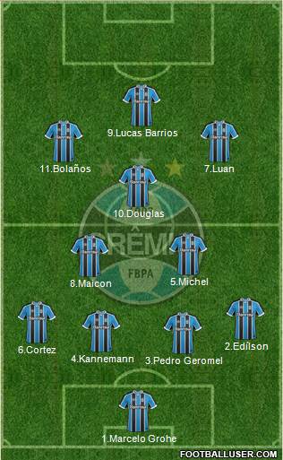 Grêmio FBPA Formation 2017