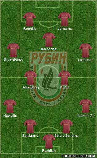 Rubin Kazan Formation 2017