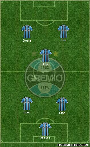 Grêmio FBPA Formation 2017