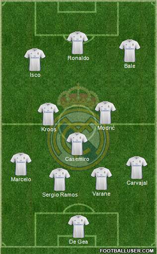 Real Madrid C.F. Formation 2017